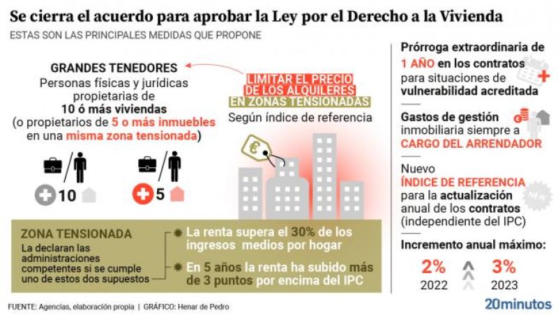 23206 grafico ley vivienda 2023.jpg